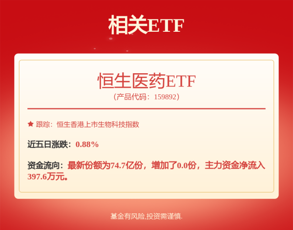 涨停吧 诺和诺德、礼来“二王争霸”，国产GLP-1抢夺新适应症，恒瑞医药们不想只做减肥神药