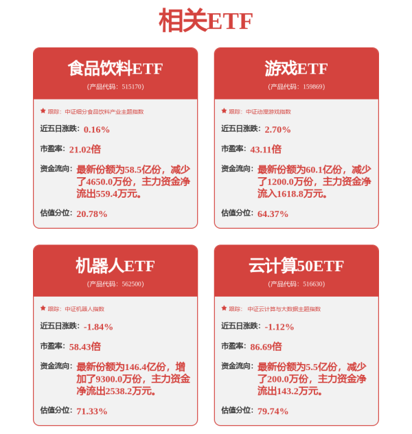 中金策略 基金大事件|一季报密集发布！公募最新调仓曝光