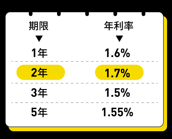 双融配资 进入“1时代”！存款利率降息潮，你没看懂的真相