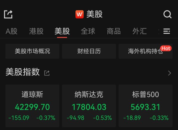 杨方策略 美国三大股指收跌，中概股逆势上扬