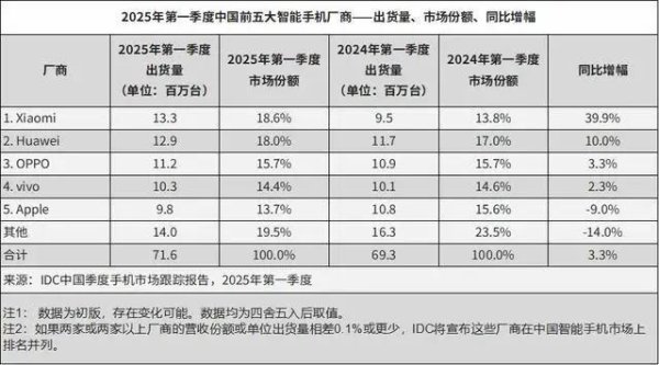 同花易配 苹果再次降价，iPhone 16 Pro最高降1445元，中国市场销量已“掉队”