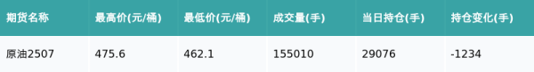易策略 原油主力合约收涨1.18%