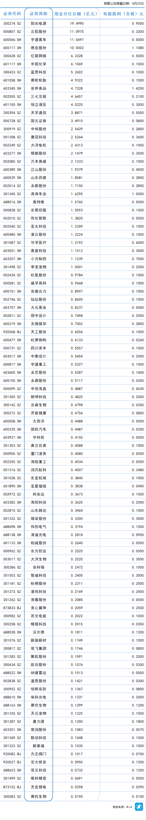 金来源配资 容百科技：硫化物电解质中试线预计明年初放量投产